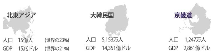 Huge Market