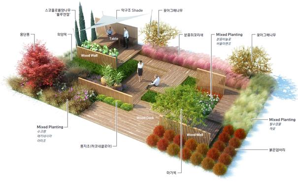 △イ・セヨン、シン・ヒョンヒ 「庭園で交感する境界_垣」 