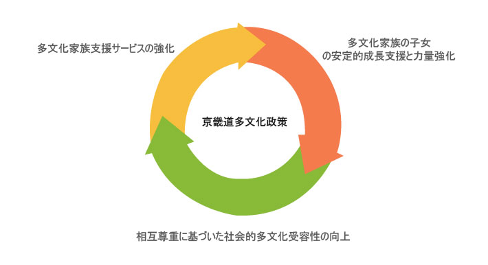overview_diagram