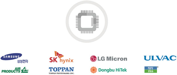 Major semiconductor companies in Gyeonggi-do